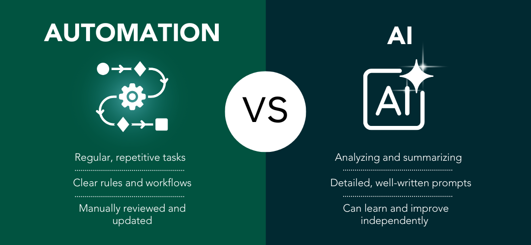 Automation Before AI: Why Foundations Determine Outcomes